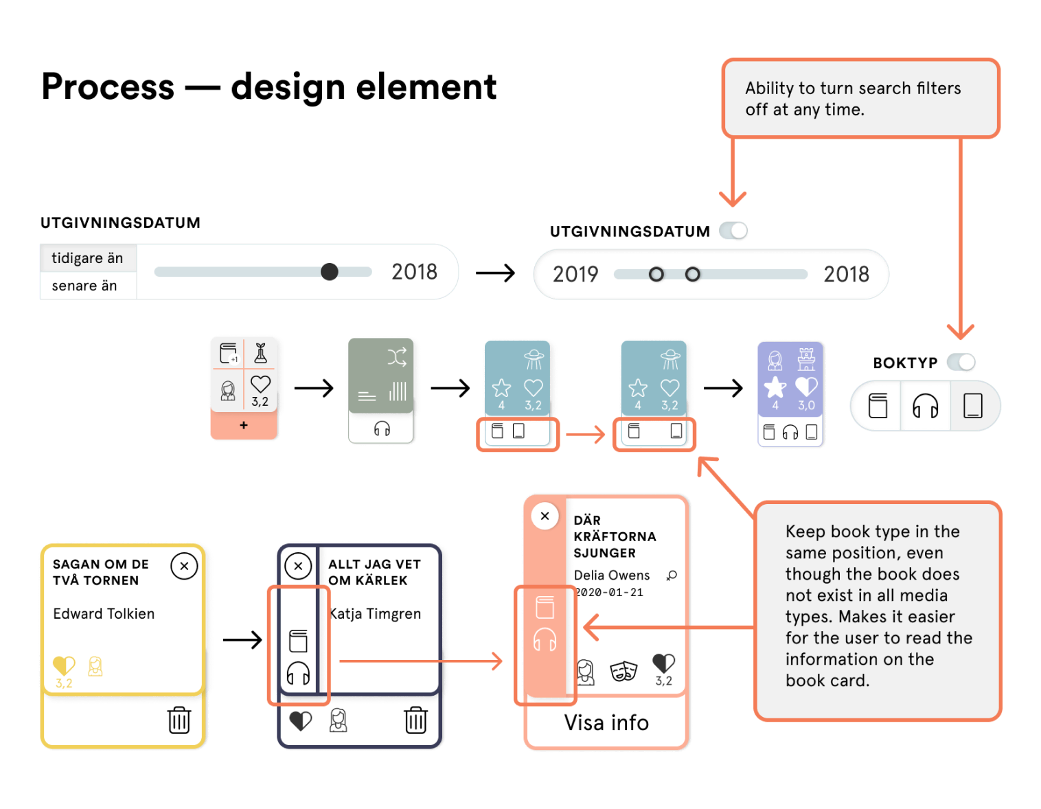 detailed view of the design elements